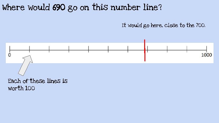 Where would 690 go on this number line? It would go here, close to