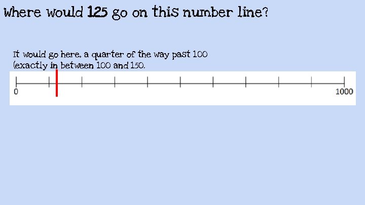Where would 125 go on this number line? It would go here, a quarter