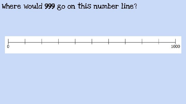 Where would 999 go on this number line? 