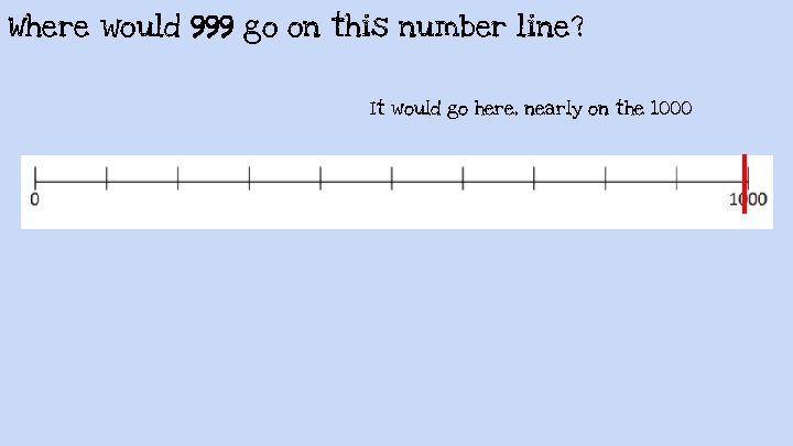 Where would 999 go on this number line? It would go here, nearly on