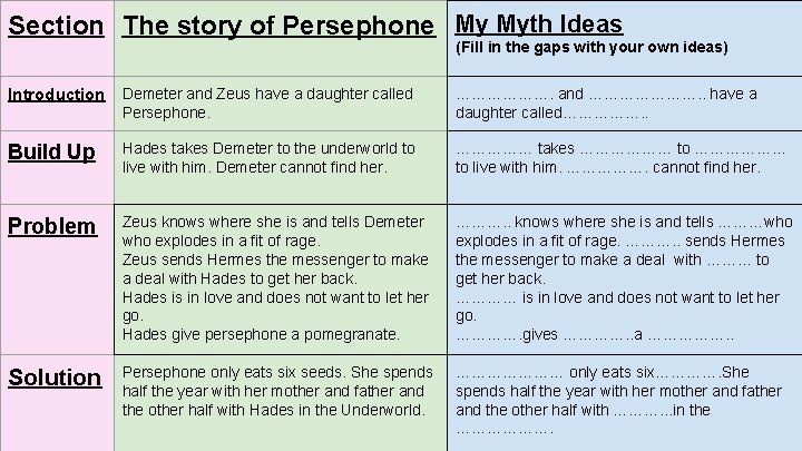 Section The story of Persephone My Myth Ideas (Fill in the gaps with your