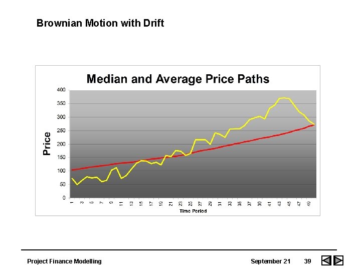 Brownian Motion with Drift Project Finance Modelling September 21 39 Brownian Motion with Drift Project Finance Modelling September 21 39