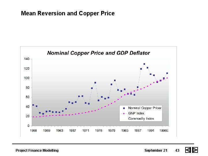 Mean Reversion and Copper Price Project Finance Modelling September 21 43 Mean Reversion and Copper Price Project Finance Modelling September 21 43