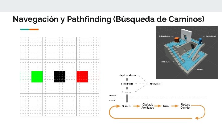 Navegación y Pathfinding (Búsqueda de Caminos) 