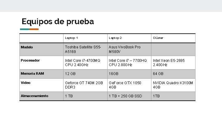 Equipos de prueba Laptop 1 Laptop 2 Clúster Modelo Toshiba Satellite S 55 A