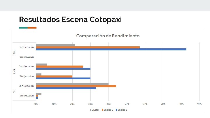 Resultados Escena Cotopaxi 