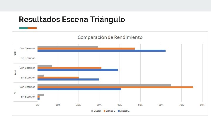 Resultados Escena Triángulo 