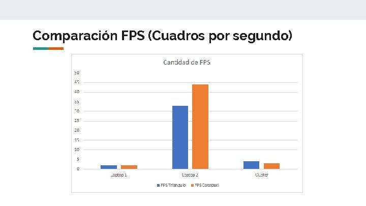 Comparación FPS (Cuadros por segundo) 