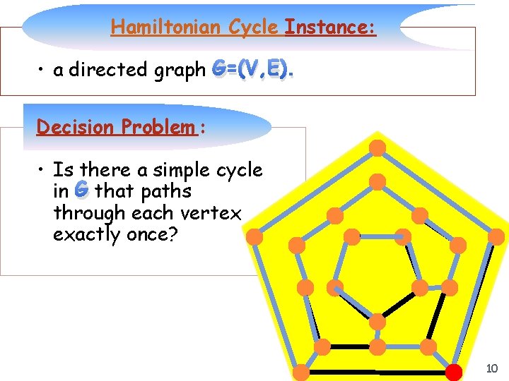 Hamiltonian Cycle Instance: • a directed graph G=(V, E). Decision Problem : • Is