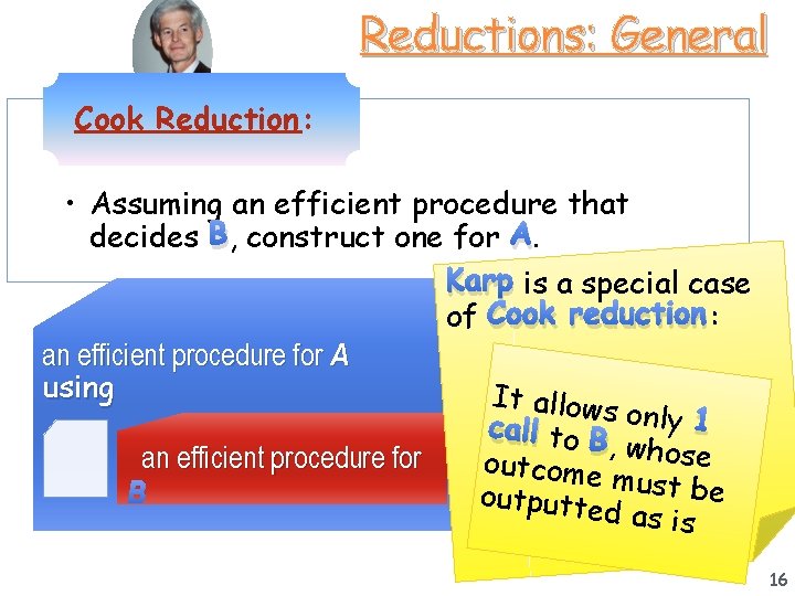 Reductions: General Cook Reduction: • Assuming an efficient procedure that decides B, construct one