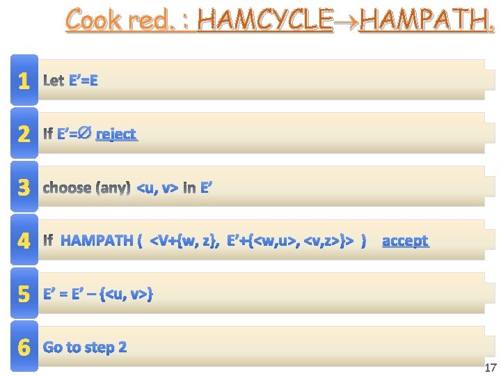 Cook red. : HAMCYCLE HAMPATH. 1 2 E’=E E’= reject 3 4 <u, v>