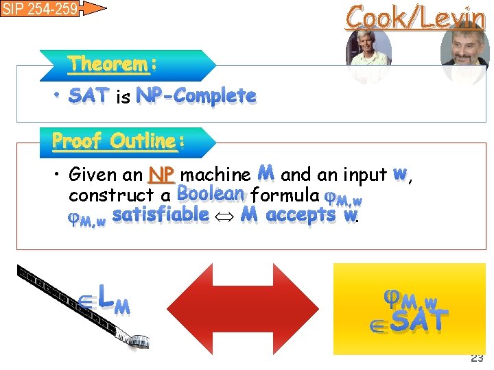 Cook/Levin SIP 254 -259 Theorem : • SAT is NP-Complete Proof Outline: • Given