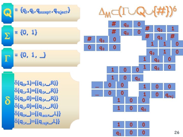  M ( Q {#})6 • = {q 0, q 1, qaccept , qreject