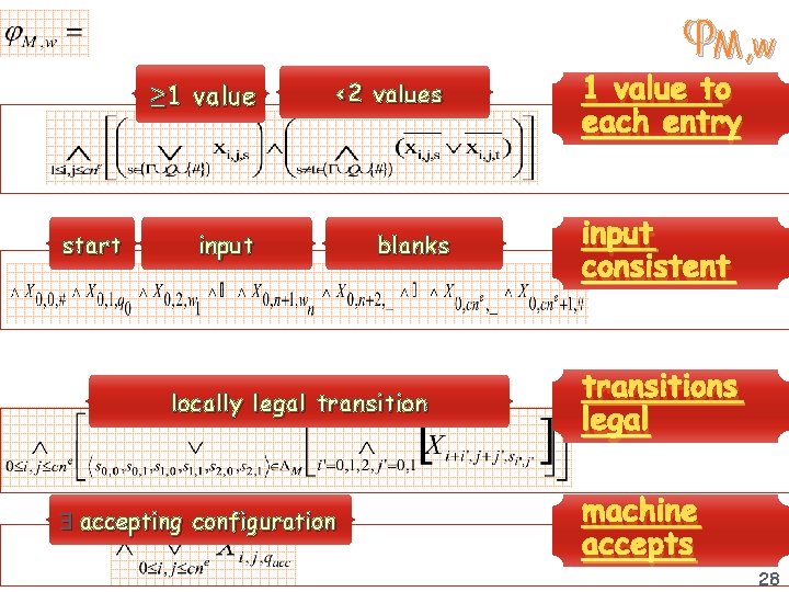  M, w start ≥ 1 value <2 values input blanks locally legal transition