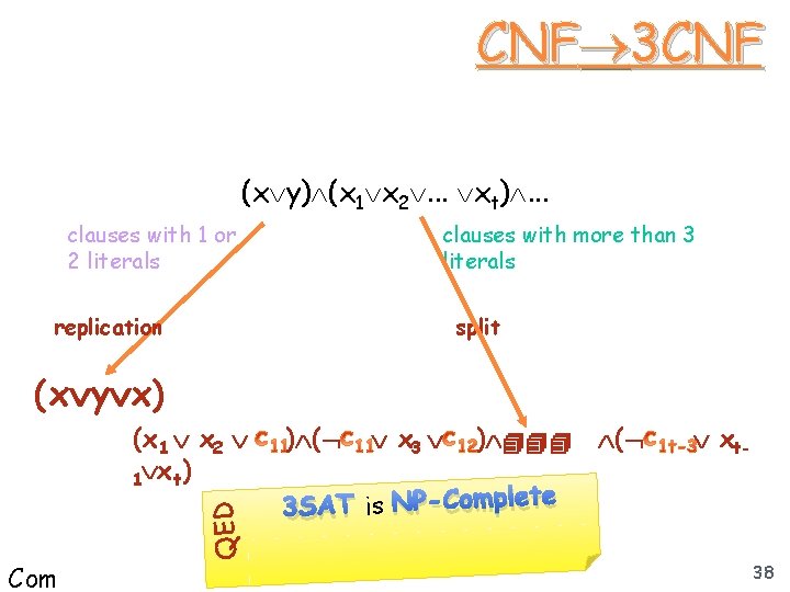CNF 3 CNF (x y) (x 1 x 2. . . xt). . .