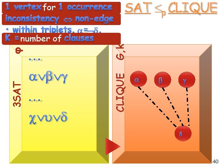 G, k SAT p CLIQUE 3 SAT 1 vertex for 1 occurrence inconsistency non-edge