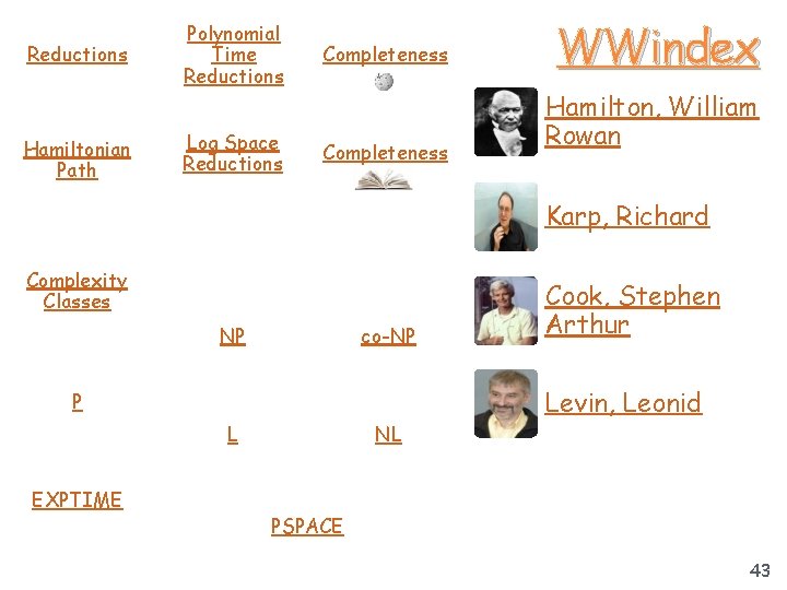 Reductions Hamiltonian Path Polynomial Time Reductions Completeness Log Space Reductions Completeness WWindex Hamilton, William