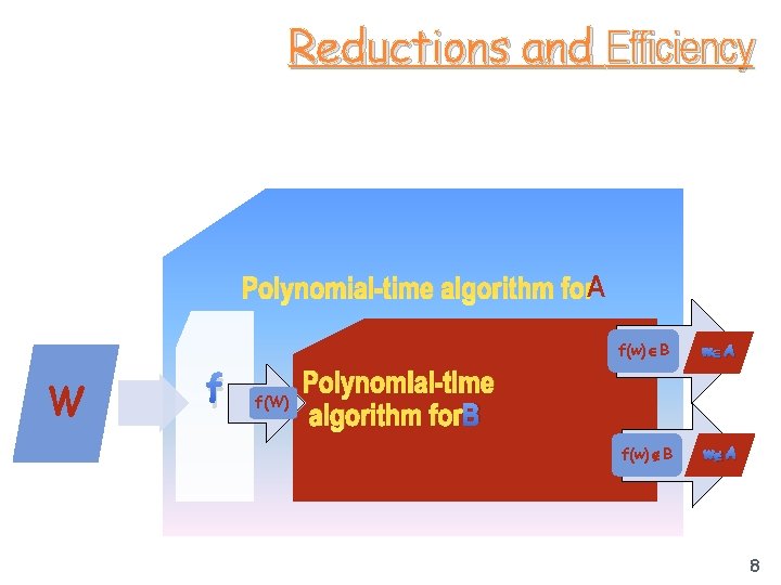 Reductions and Efficiency Polynomial-time algorithm for. A W f f(W) f(w) B w A
