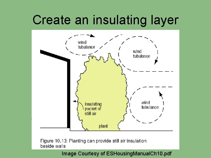 Create an insulating layer Image Courtesy of ESHousing. Manual. Ch 10. pdf 