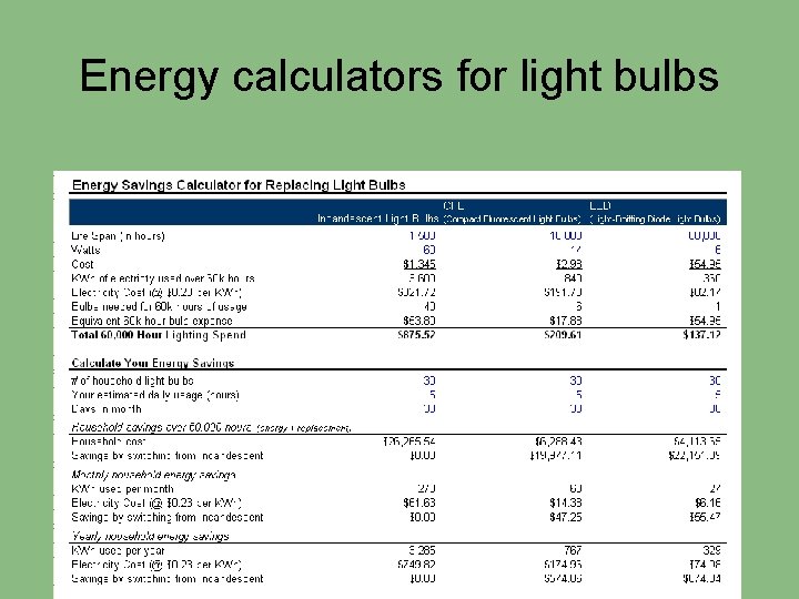 Energy calculators for light bulbs 