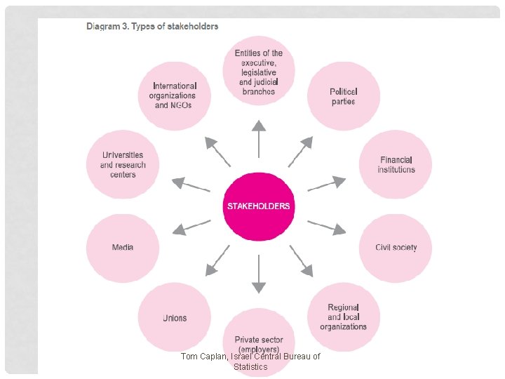 Tom Caplan, Israel Central Bureau of Statistics 13 
