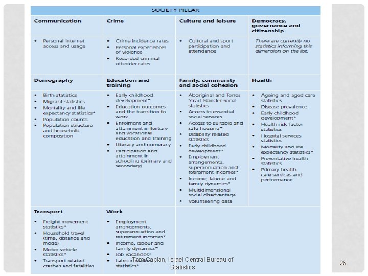 Tom Caplan, Israel Central Bureau of Statistics 26 