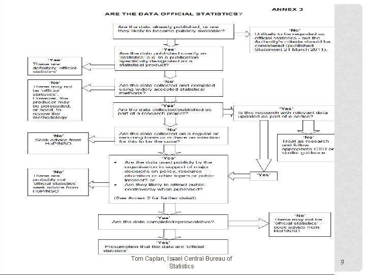 Tom Caplan, Israel Central Bureau of Statistics 9 