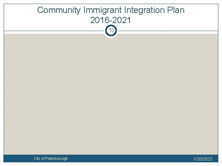 Community Immigrant Integration Plan 2016 -2021 10 City of Peterborough 1/20/2022 