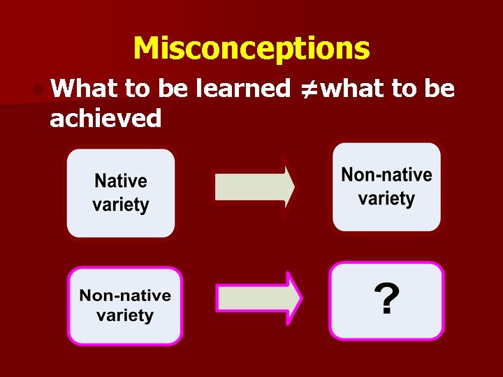 Misconceptions l What to be learned ≠what to be achieved 