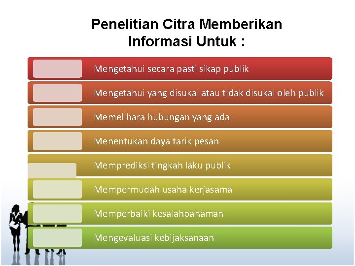 Penelitian Citra Memberikan Informasi Untuk : Mengetahui secara pasti sikap publik Mengetahui yang disukai