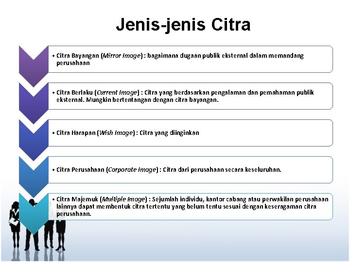 Jenis-jenis Citra • Citra Bayangan (Mirror Image) : bagaimana dugaan publik eksternal dalam memandang