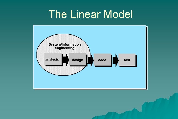The Linear Model 