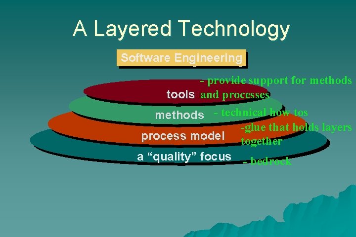 A Layered Technology Software Engineering - provide support for methods tools and processes methods