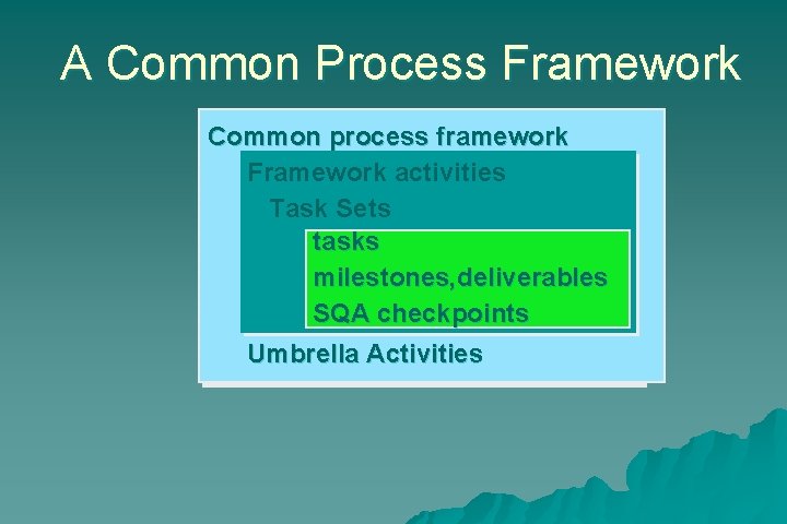 A Common Process Framework Common process framework Framework activities Task Sets tasks milestones, deliverables