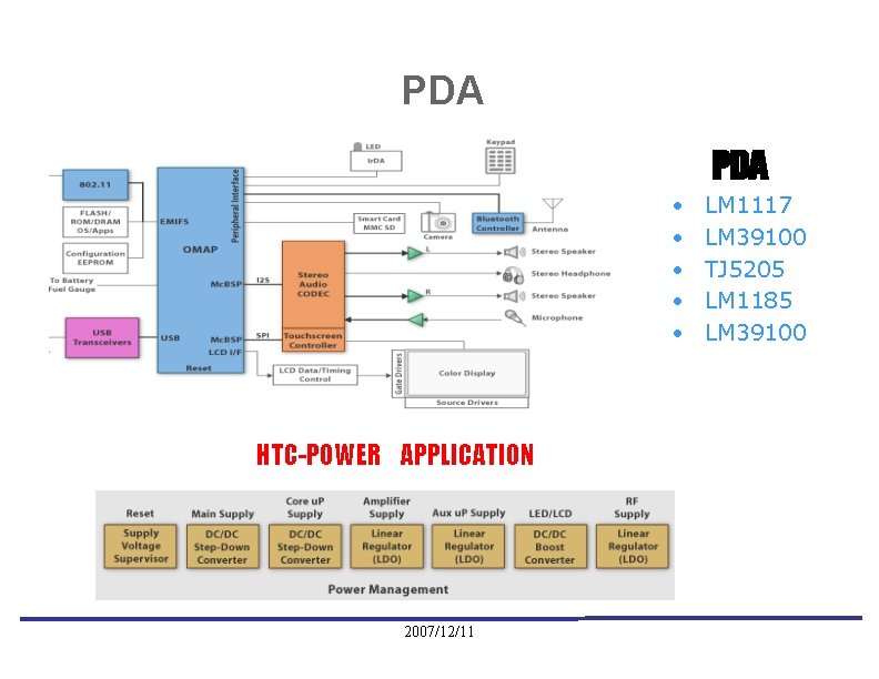 PDA • • • HTC-POWER APPLICATION 2007/12/11 LM 1117 LM 39100 TJ 5205 LM