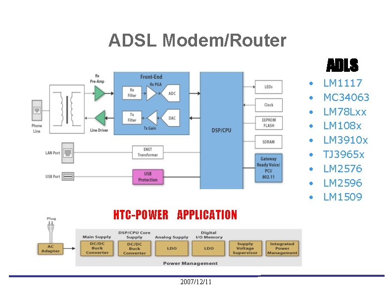 ADSL Modem/Router ADLS • • • HTC-POWER APPLICATION 2007/12/11 LM 1117 MC 34063 LM