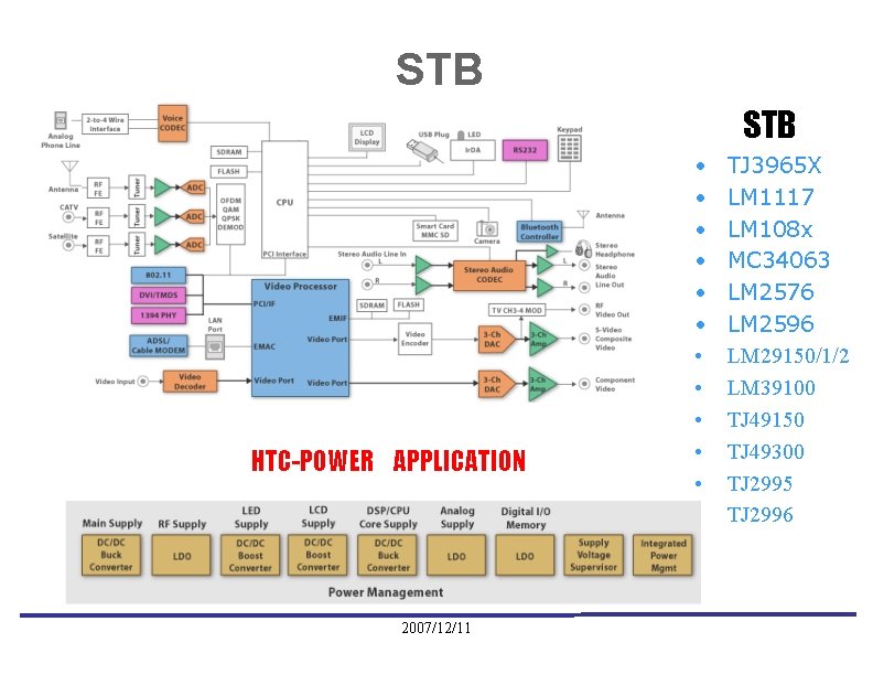 STB HTC-POWER APPLICATION 2007/12/11 • • • TJ 3965 X LM 1117 LM 108