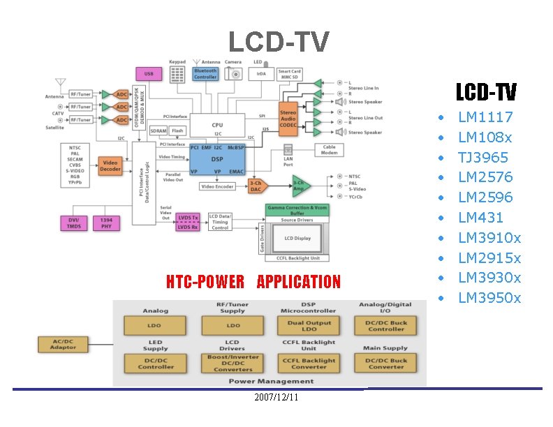 LCD-TV HTC-POWER APPLICATION 2007/12/11 • • • LM 1117 LM 108 x TJ 3965