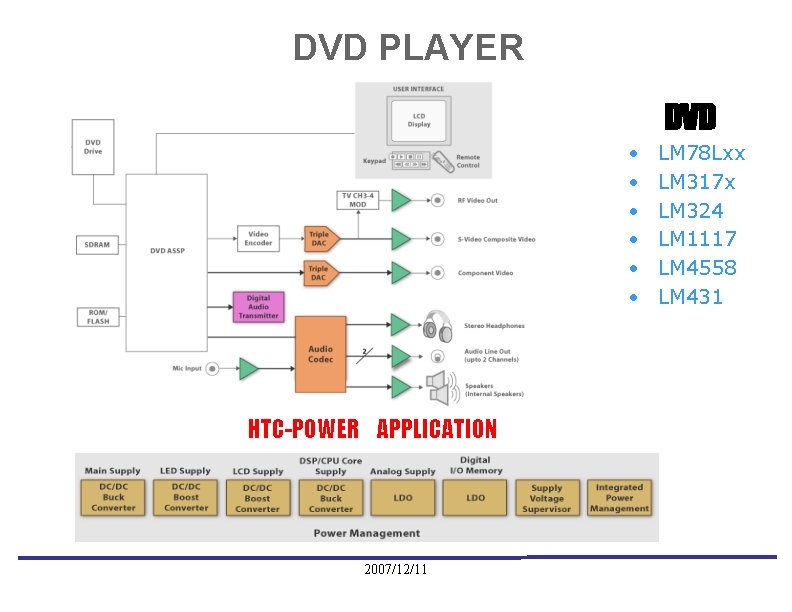 DVD PLAYER DVD • • • HTC-POWER APPLICATION 2007/12/11 LM 78 Lxx LM 317