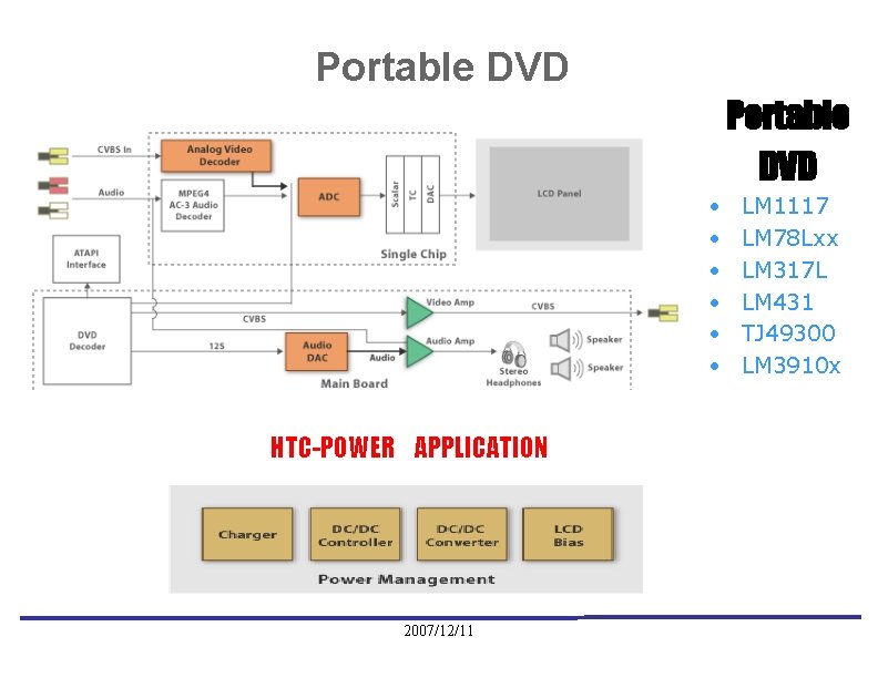 Portable DVD • • • HTC-POWER APPLICATION 2007/12/11 LM 1117 LM 78 Lxx LM