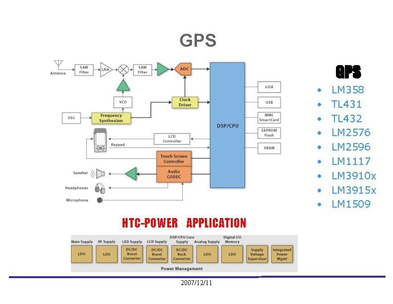 GPS • • • HTC-POWER APPLICATION 2007/12/11 LM 358 TL 431 TL 432 LM