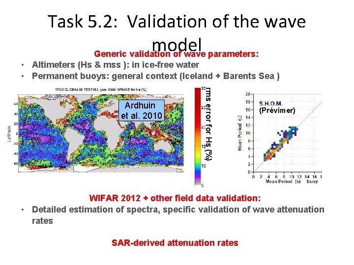 5. 1 Validation of the wave model Task 5. 2: Validation of the wave