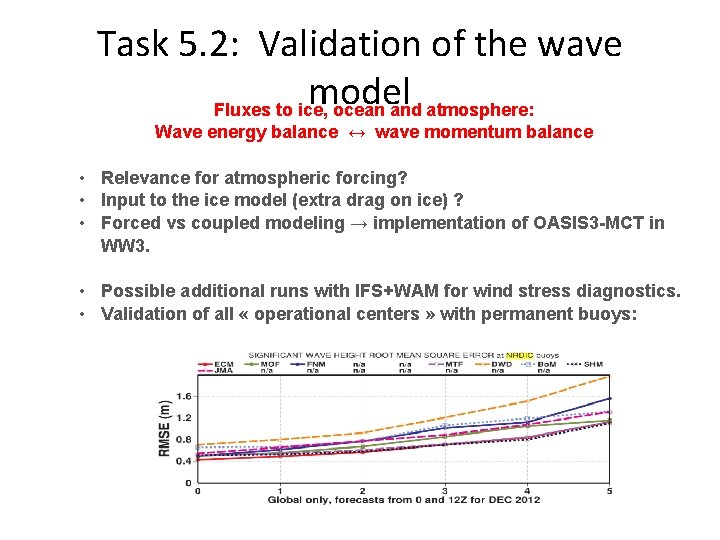 5. 1 Validation of the wave model Task 5. 2: Validation of the wave