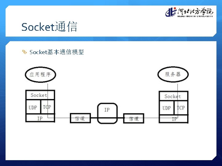 Socket通信 Socket基本通信模型 