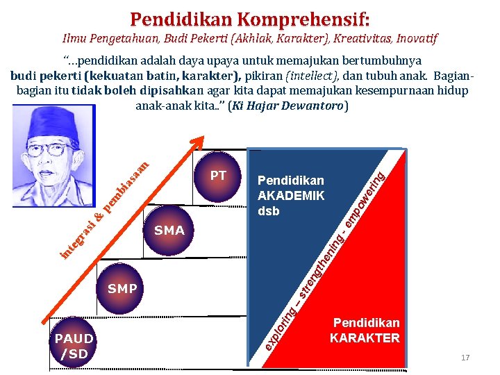 Pendidikan Komprehensif: Ilmu Pengetahuan, Budi Pekerti (Akhlak, Karakter), Kreativitas, Inovatif we rin ng th