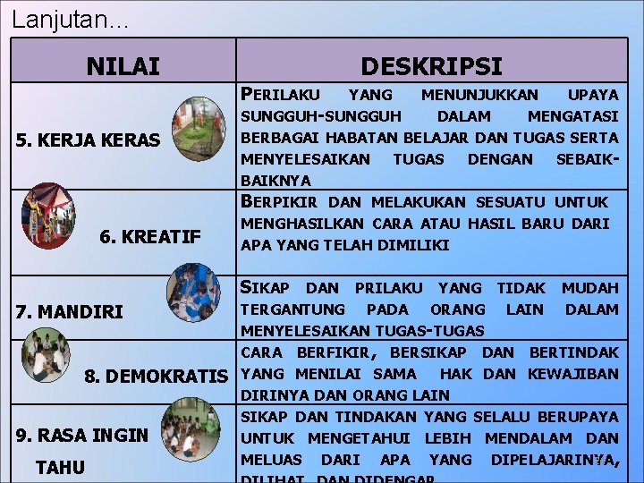 Lanjutan… NILAI DESKRIPSI PERILAKU YANG SUNGGUH-SUNGGUH 5. KERJA KERAS 6. KREATIF MENUNJUKKAN UPAYA DALAM