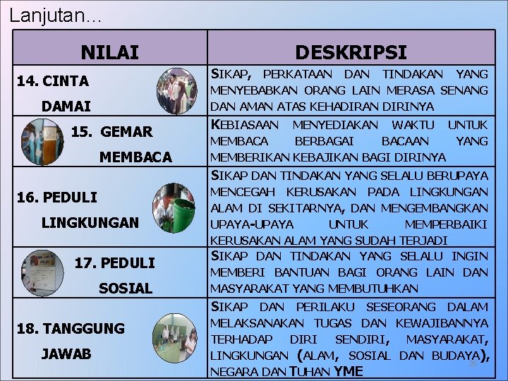 Lanjutan… NILAI DESKRIPSI SIKAP, PERKATAAN DAN TINDAKAN YANG 14. CINTA MENYEBABKAN ORANG LAIN MERASA
