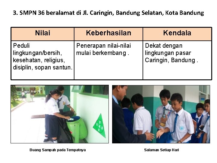 3. SMPN 36 beralamat di Jl. Caringin, Bandung Selatan, Kota Bandung Nilai Keberhasilan Peduli