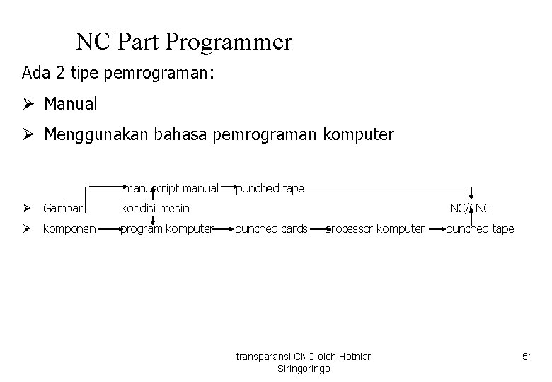 NC Part Programmer Ada 2 tipe pemrograman: Ø Manual Ø Menggunakan bahasa pemrograman komputer