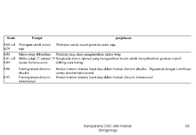 transparansi CNC oleh Hotniar Siringo 63 